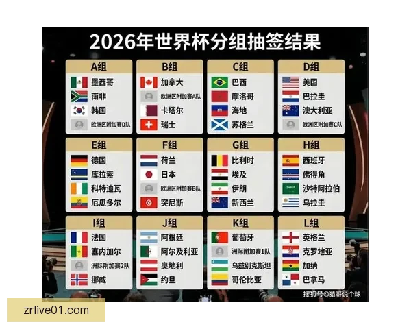 美加墨世界杯竞猜预测：分析球队表现与赛事走向